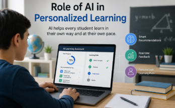 Role of AI in Personalized Learning